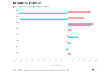 Locked-down-but-not-out-net-internal-migration