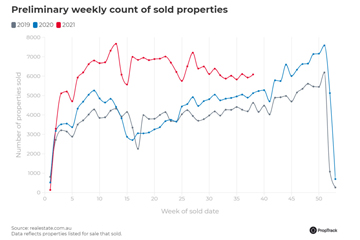 Sales-of-properties-over-1-million-sold-properties