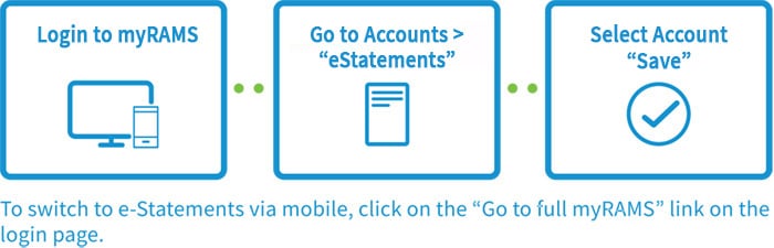 e-statements infographic